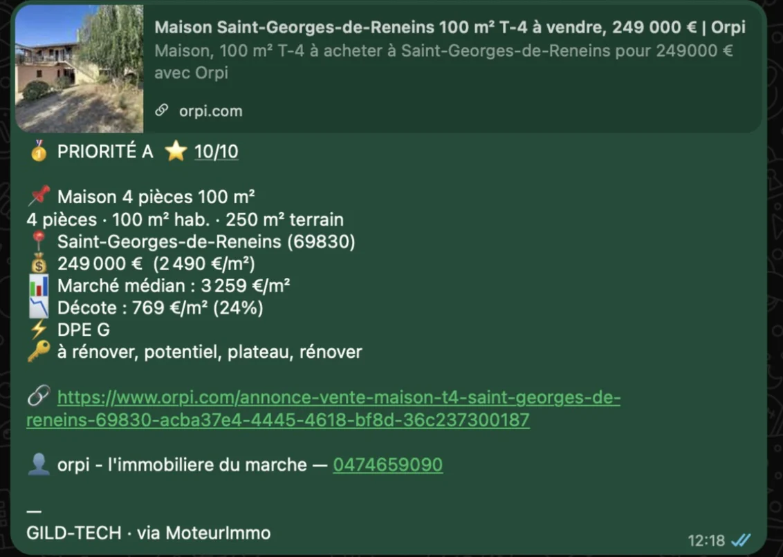 Alerte WhatsApp réelle : maison de 100 m² à Saint-Georges-de-Reneins, 249 000 euros, 2 490 euros le mètre carré pour un marché médian à 3 259 euros, décote de 24 %, DPE G, priorité A, lien de l'annonce et téléphone de l'agence.
